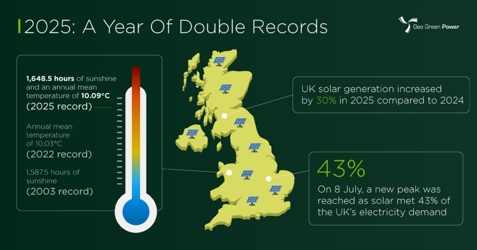 2025-A-year-of-double-records