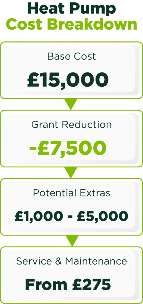 heat pump cost breakdown diagram