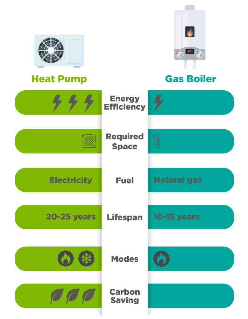 heat pump vs gas boiler diagram