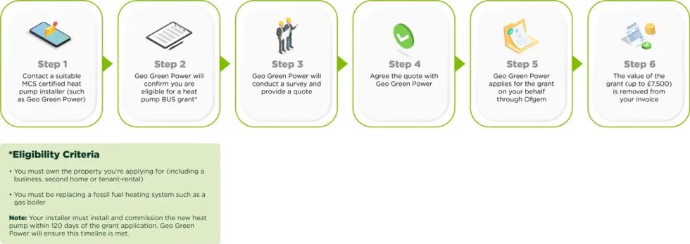 bus grant how to apply diagram