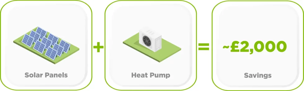 solar and heat pump savings diagram