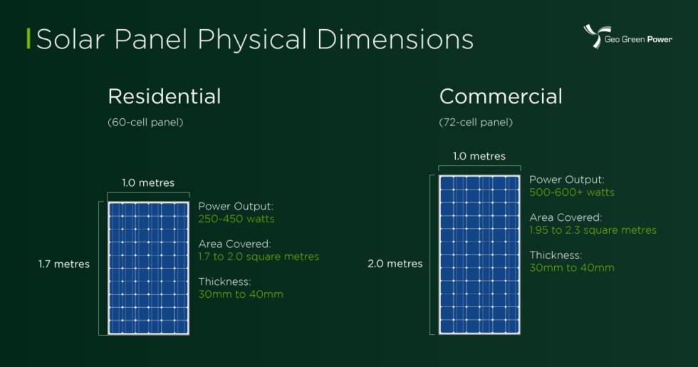 Solar-Panel-Physical-Dimensions Geo green power