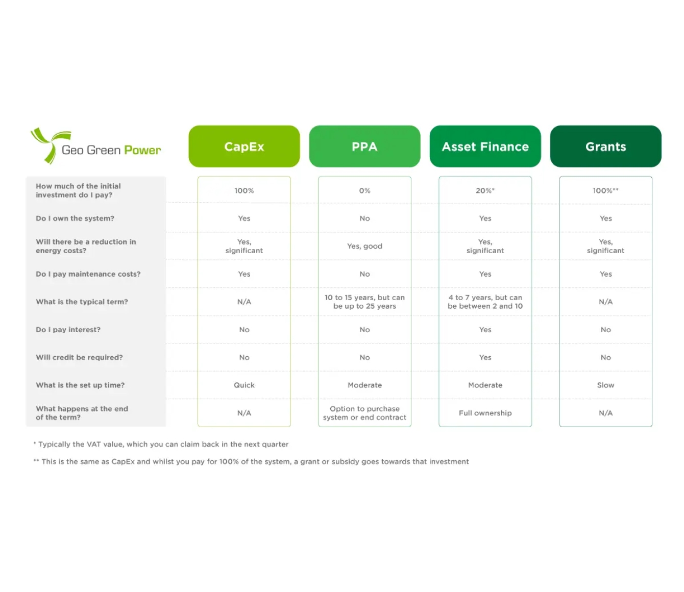 Finance Options – Strategic Financing