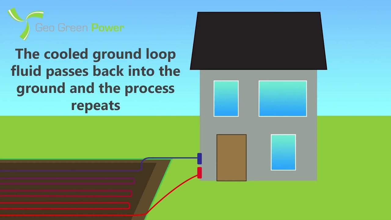 How Does a Ground Source Heat Pump Work