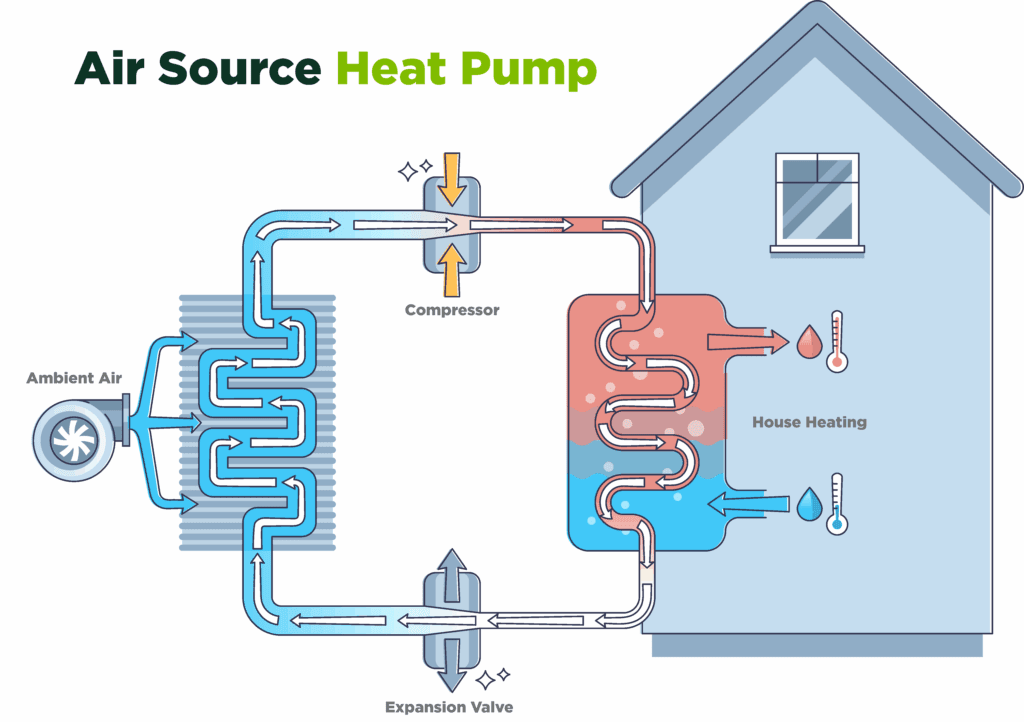 How do air source heat pumps work?