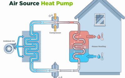 Air Source Heat Pump – Diagram
