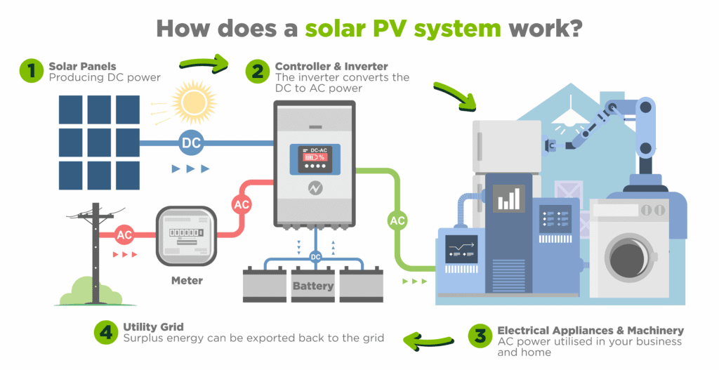 solar PV system diagram