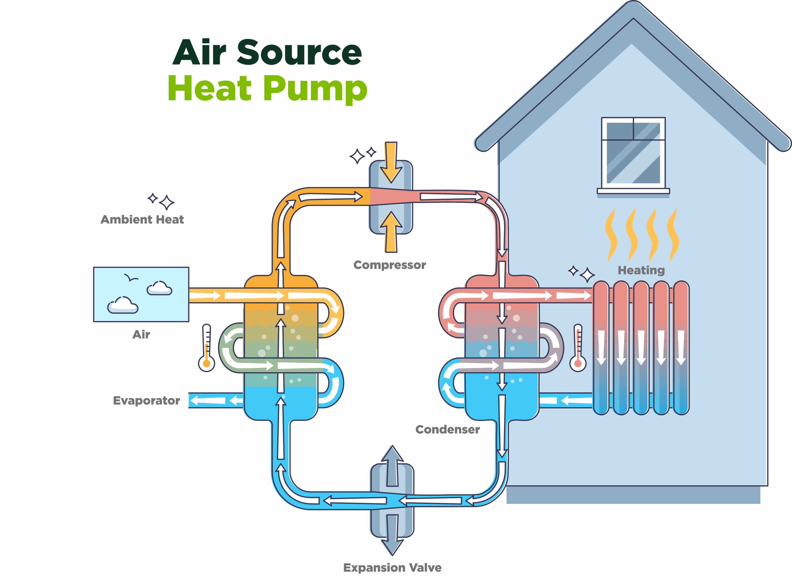 How does an air source heat pump system work?