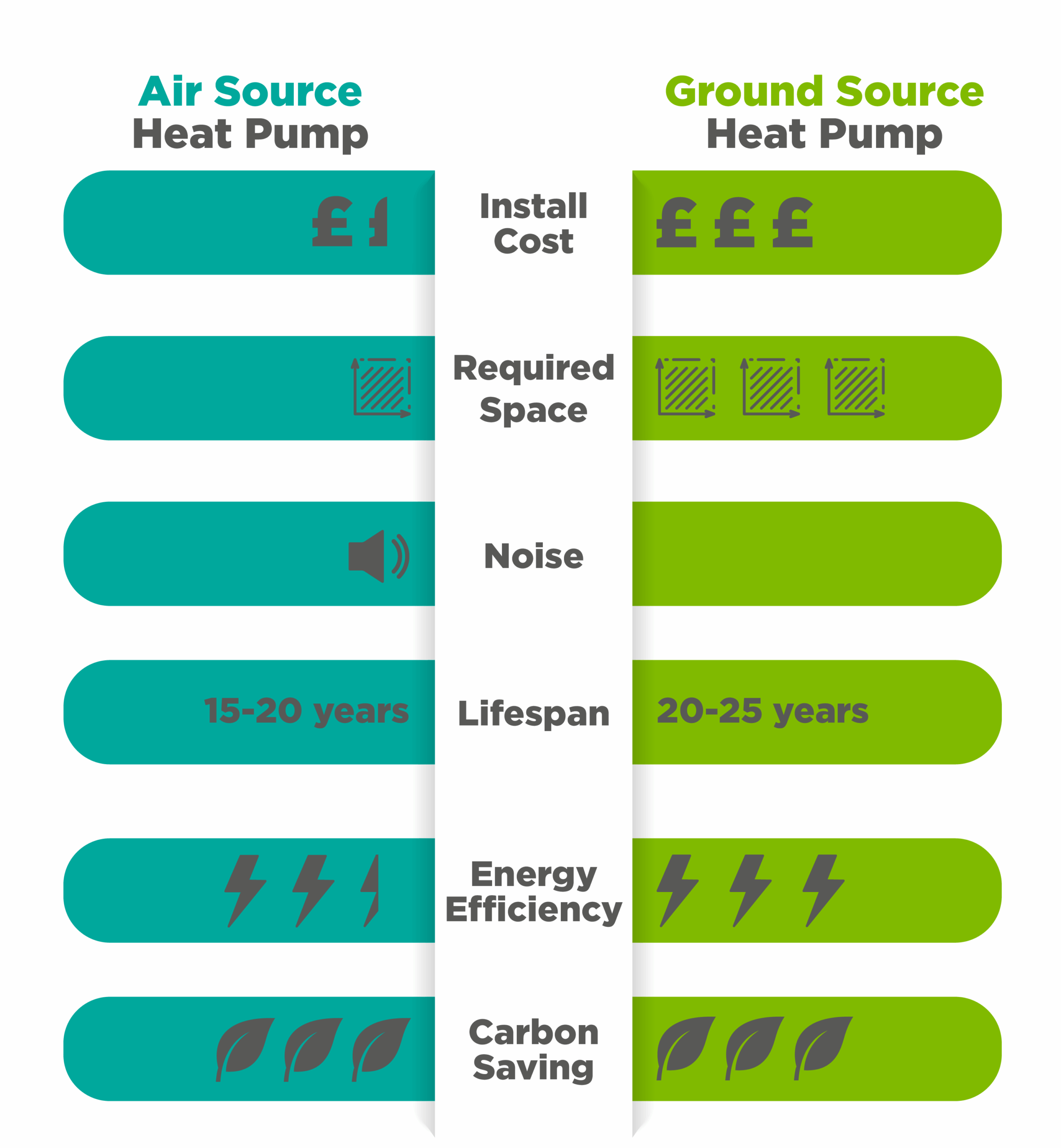 Air source heat pump and ground source heat pump: how do they compare?