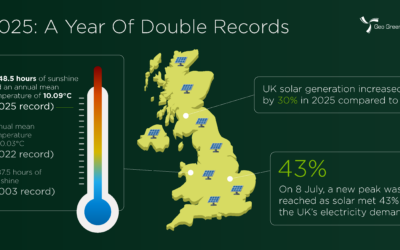 2025 record sunshine for uk graphic