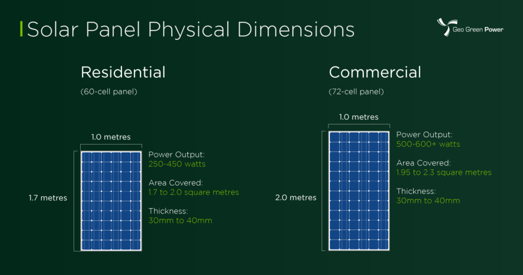 Solar Panel Physical Dimensions & Sized