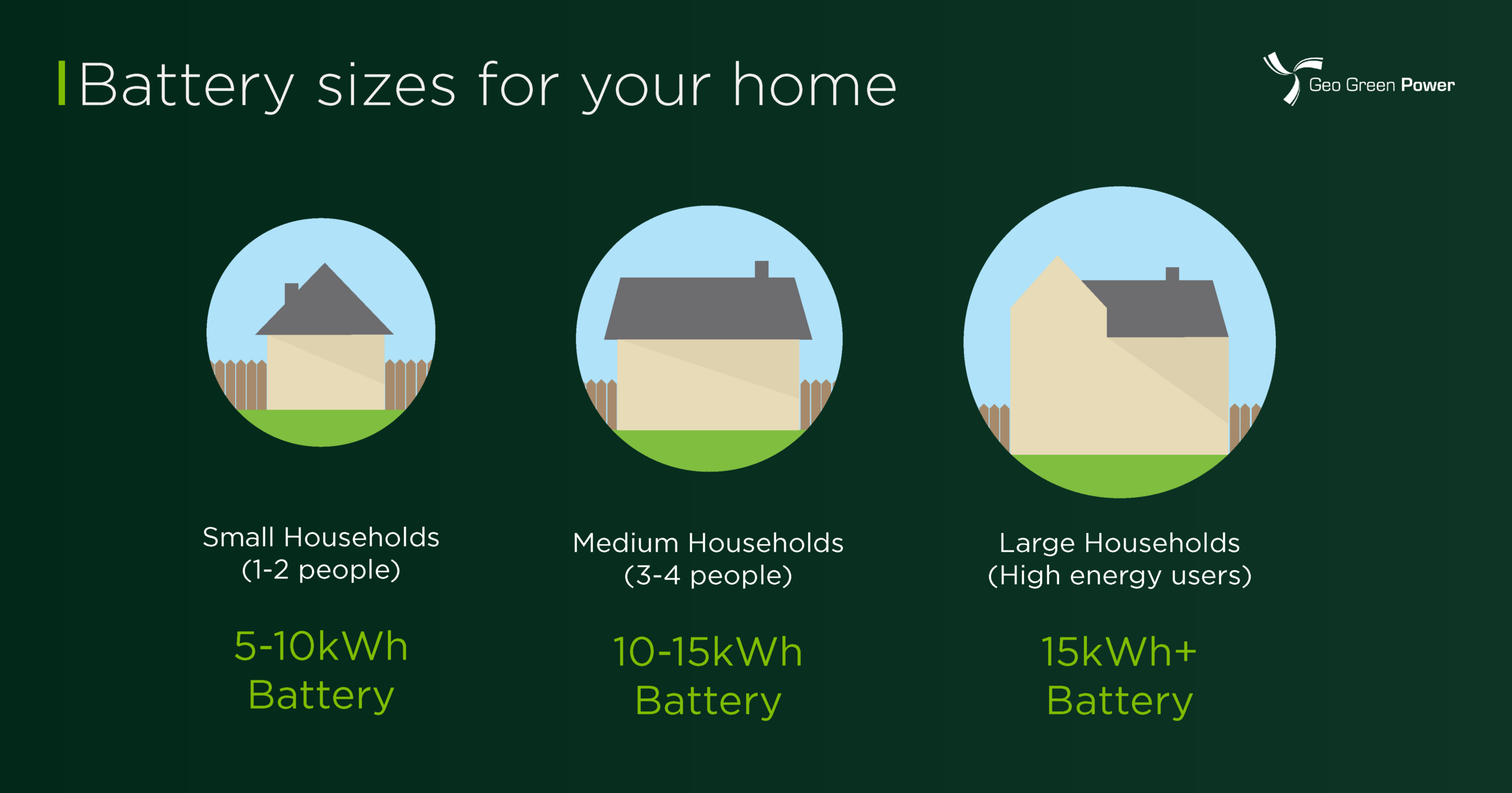 household recommended solar battery size