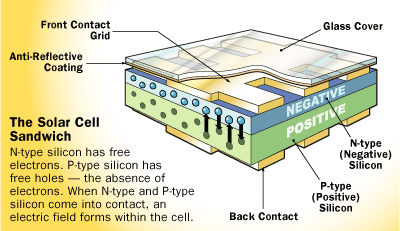 solar-diagram
