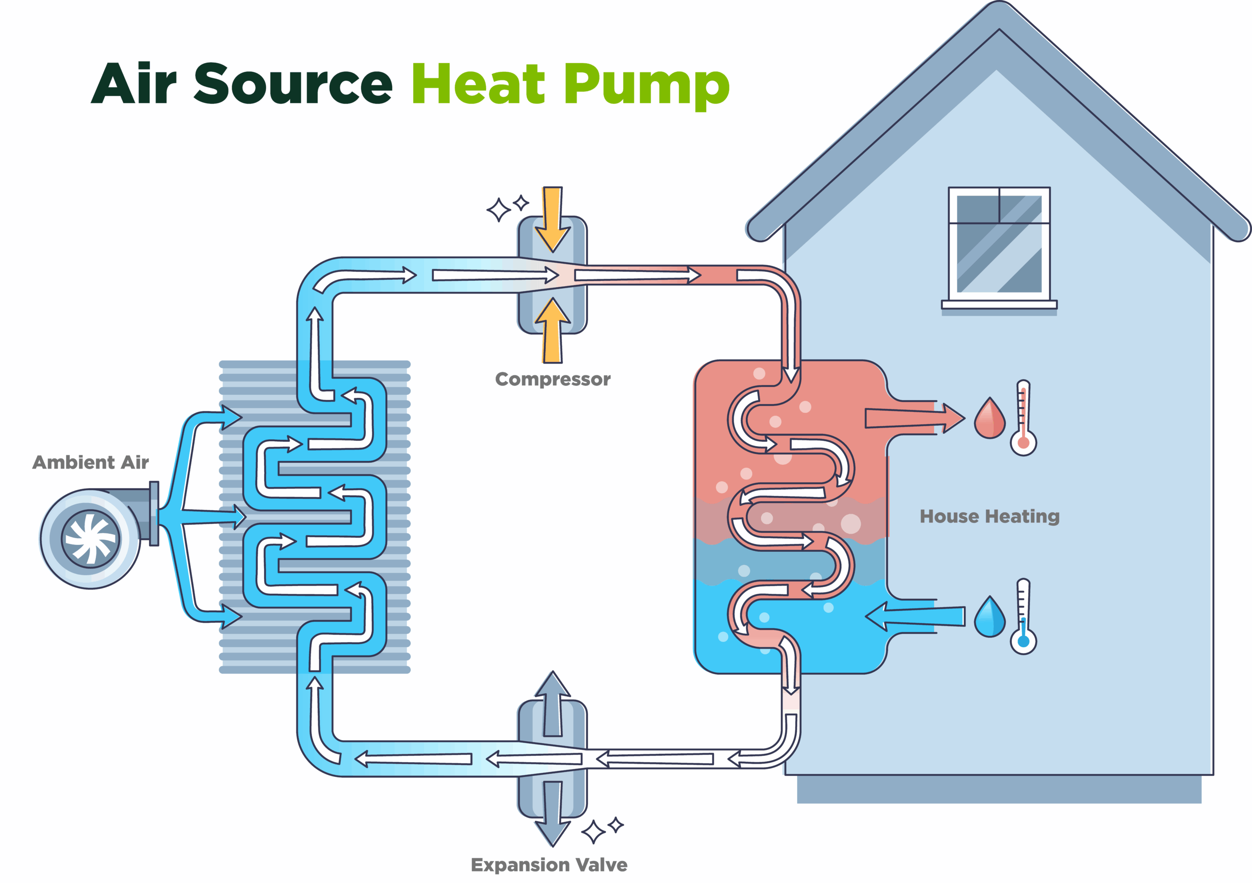 How do air-source heat pumps work?