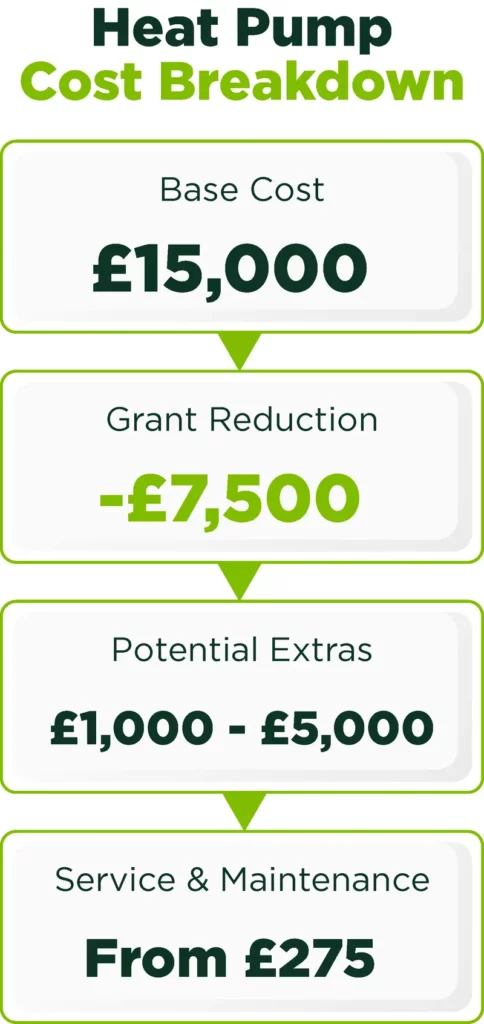 What does a heat pump cost in the UK? A breakdown